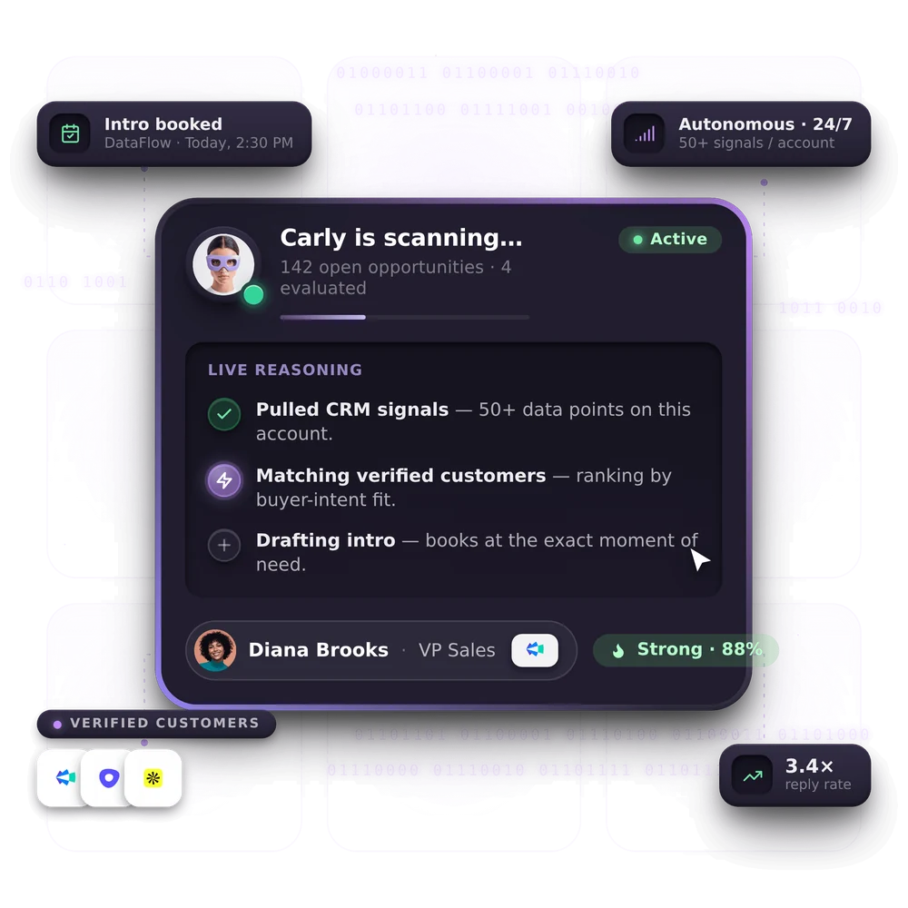 Carly AI Agent scanning open opportunities and ranking verified customers by buyer-intent fit