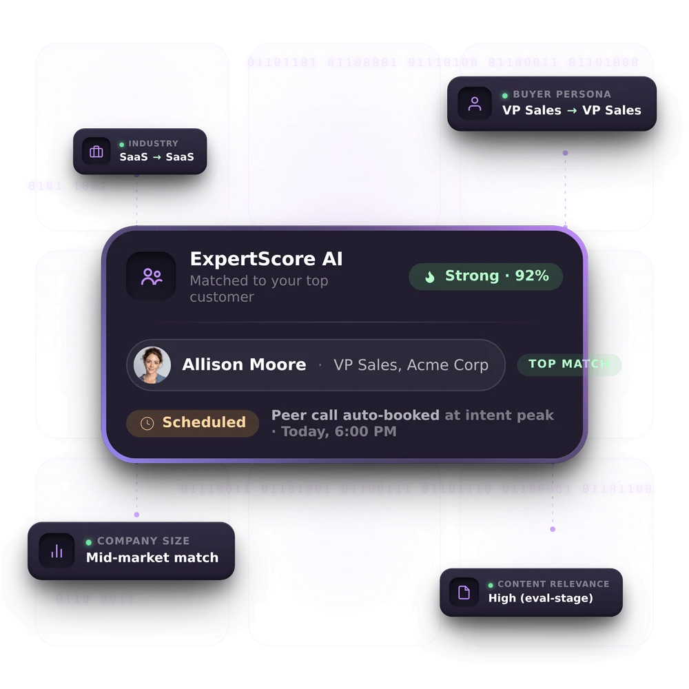 ExpertScore AI matching a prospect to a top customer and auto-booking a peer call at intent peak